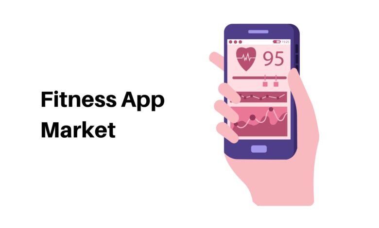 Fitness App Market Size Is Projected USD 21 Billion in Revenues by 2032 at a CAGR of 18%