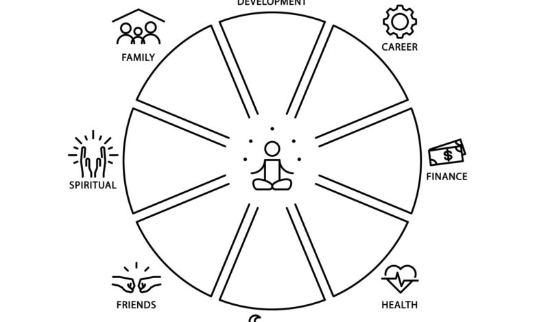 A wheel with eight spokes reaching out from a stick-figure person.