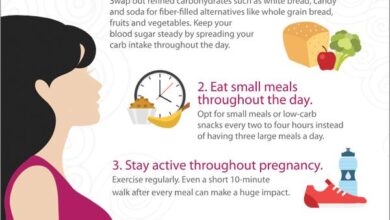 Healthy diet, regular checkups, key to prevent gestational diabetes complications