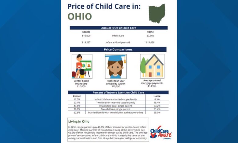 How to pick the best child care facility for your family