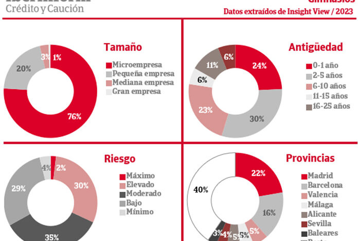 One in four gyms in Spain was founded less than a year ago