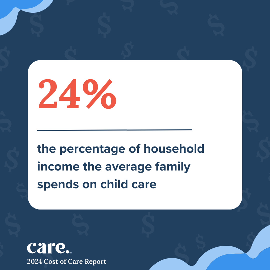 Cost of Care 2024 percentage of income families report spending on child care